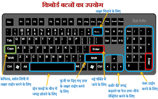 Computer Keyboard