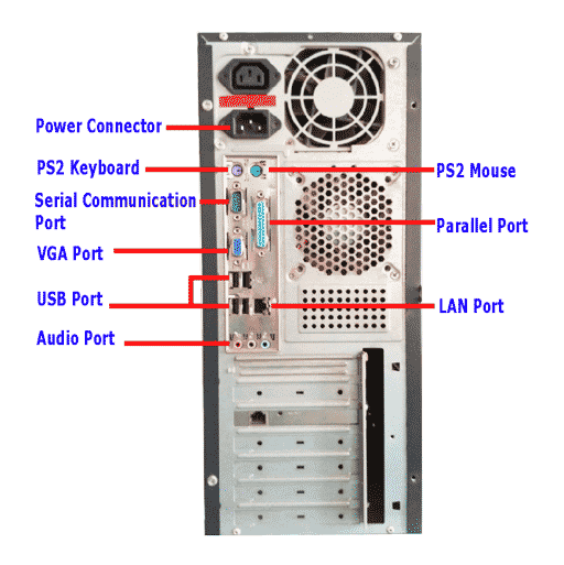 Computer Back Panel