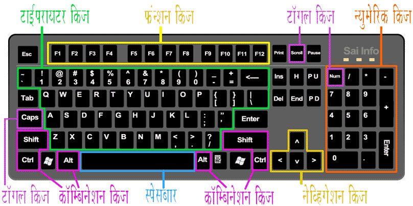 computer-shortcut-keys